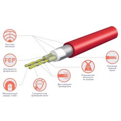 Комплект теплого пола Electrolux EEFM 2-180-9 Easy Fix Mat